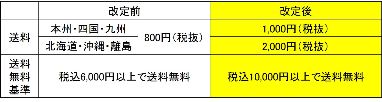 送料改訂